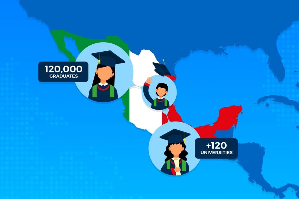 qualified IT talent in Nearshoring