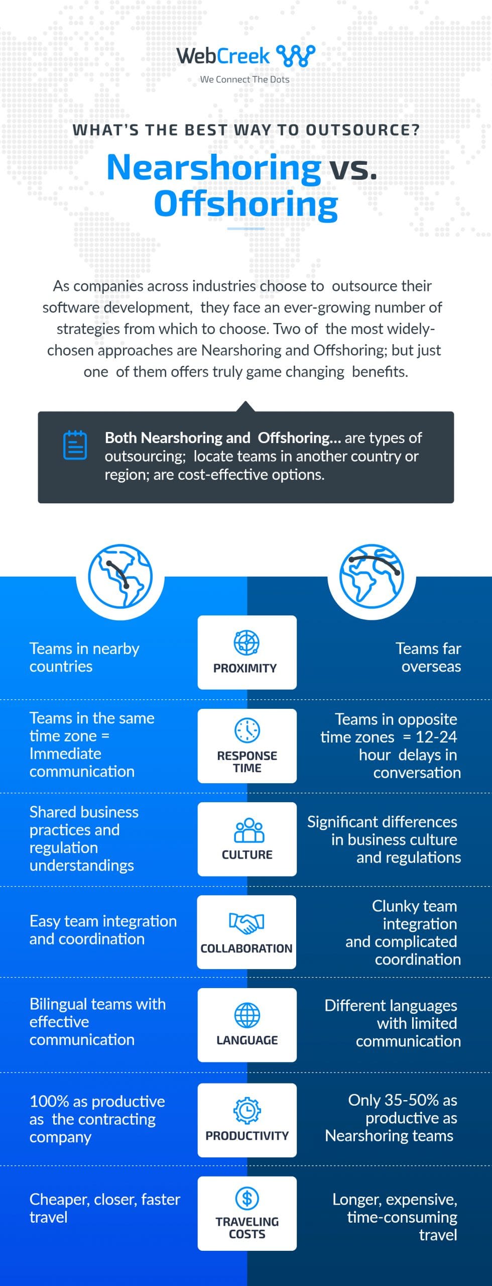 offshoring vs nearshoring infographic - what is the best way to outsource?